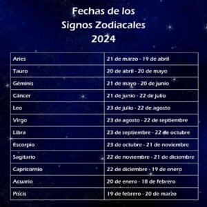 Fechas de los Signos Zodiacales 2024