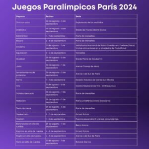 Calendario de los Juegos Paralímpicos de París 2024