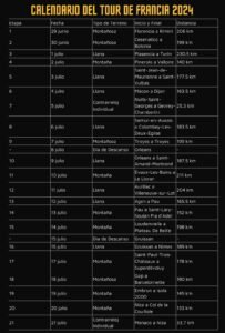 Calendario del Tour de Francia 2024