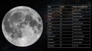 Fechas de Luna Llena en 2024