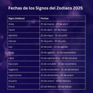 Fechas de los Signos del Zodíaco 2025