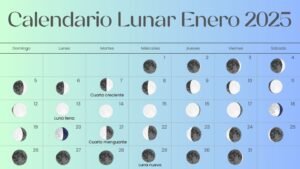 Calendario Lunar Enero 2025